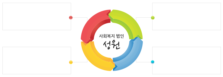 사회복지법인 성원 : 생활시설 성동원 / 주간보호센터 성동주간보호 / 보호작업장 성동작업장 / 특수학교 성동학교